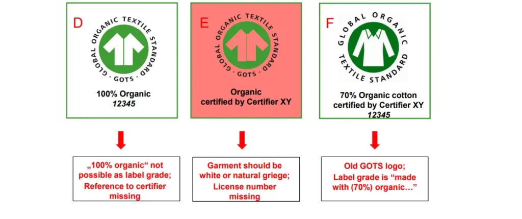 green labels GOTS INCorrect Labelling - Savings With Style